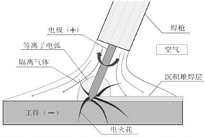 電火花沉積-重熔碾軋一體化增材修復(fù)與再制造方法