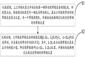 熱連軋精軋工作輥竄輥的控制方法