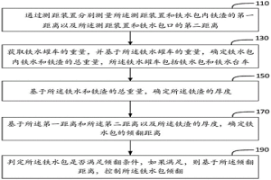 鐵水包自動(dòng)傾翻的控制方法、裝置、介質(zhì)及電子設(shè)備