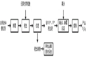 含釩廢棄催化劑還原性有機酸浸提釩的方法