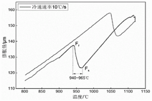 用于多相區(qū)板帶軋制的變形抗力預(yù)測方法