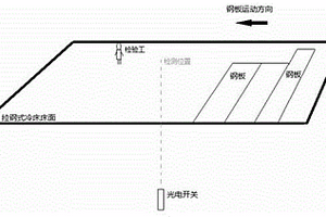 用于保護檢驗工的安全保護裝置