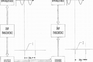 二冷區(qū)電磁攪拌輥磁場軟同步裝置