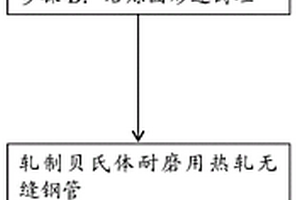 貝氏體耐磨用熱軋無縫鋼管生產方法