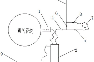 新型安全的轉(zhuǎn)爐煤氣取樣裝置