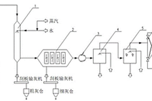 煤冷前移另加濕式電除塵器的轉(zhuǎn)爐煤氣凈化回收系統(tǒng)