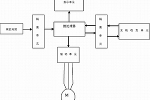 智能型無線通訊閥用電動(dòng)執(zhí)行器