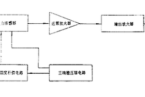 應變式壓力變送器