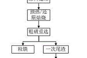 利用濕塊紅土鎳礦直接還原生產(chǎn)粒鐵的系統(tǒng)