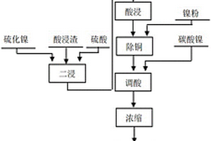 鎳粉制備電子級(jí)硫酸鎳的方法及結(jié)晶裝置，以及結(jié)晶裝置的控制方法