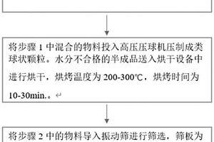 方坯LF精煉用埋弧的精煉渣及其生產(chǎn)工藝及設(shè)備