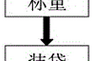 轉(zhuǎn)爐氧槍專用防掛渣噴涂料及其制備工藝