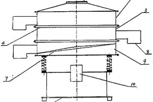 三次元振動(dòng)篩過(guò)濾機(jī)