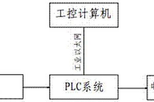 球團出料皮帶防燒毀自動控制裝置