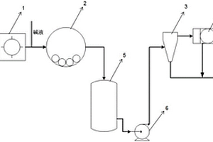 進(jìn)口鋁土礦中腐殖質(zhì)的產(chǎn)前脫除系統(tǒng)