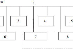 連鑄機動態(tài)輕壓下控制系統(tǒng)