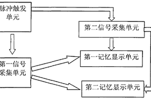 高壓晶閘管過(guò)壓保護(hù)裝置