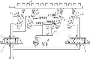 包含輔助動力液壓缸的連鑄機冷床升降液壓控制系統(tǒng)