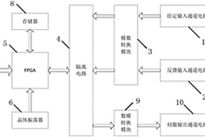 基于FPGA的高速電液伺服閥控制器