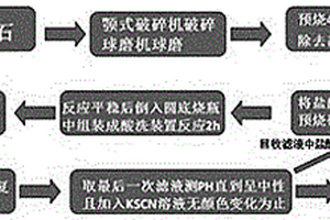 利用煤矸石制備無機(jī)陶瓷膜分離元件的方法