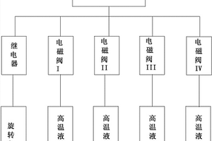 耐高溫強力撈渣裝置