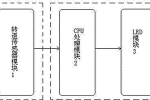 改進(jìn)型渦輪流量計(jì)