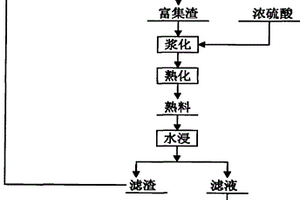 Α-亞硝基Β-萘酚鈷渣提取鈷的工藝方法