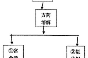 黃金白銀方術(shù)