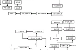 多工況焦爐煤氣交替生產(chǎn)天然氣的裝置