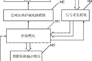 高溫環(huán)境下檢測一氧化碳?xì)怏w的傳感探頭及應(yīng)用該探頭的檢測系統(tǒng)