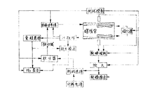 矯頑磁力計(jì)