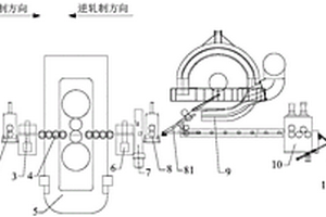 爐卷熱軋機(jī)組與鎂合金卷材的加工生產(chǎn)線