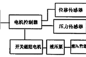 開關(guān)磁阻電機(jī)泵數(shù)控液壓系統(tǒng)