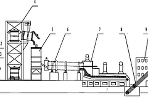 高溫熔融態(tài)礦渣生產(chǎn)的水泥熟料、生產(chǎn)工藝流程及裝備