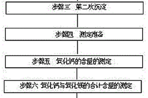 稀土精礦中稀土氧化物、氧化鈣、氧化鎂的連續(xù)測(cè)定方法