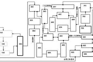 煤基直接還原焙燒生產還原鐵的方法及其裝置