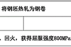 屈服強(qiáng)度800MPa級熱軋鋼板及其制造方法