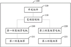 環(huán)集煙罩控制裝置