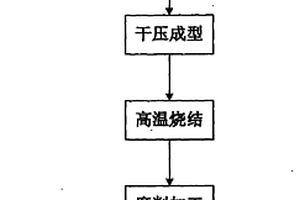 用于金屬有機物化學沉積設備的襯托盤及其制作工藝