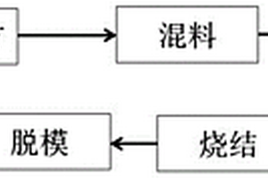 鋁基金剛石復合材料ELID磨削用砂輪及其制備方法