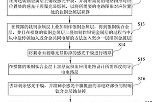 陶瓷電路基板的制備方法及陶瓷電路基板