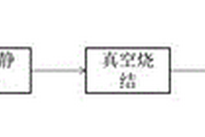 鎳基合金擠塑機(jī)用機(jī)筒制作方法及機(jī)筒