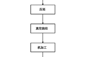 真空燒結(jié)制備Ni-W合金的方法