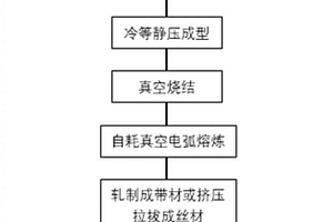 組織均勻銀鎂鎳合金電接觸材料及其制備方法