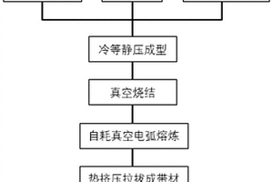 銀鎳電接觸材料及其制備方法