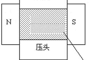 超長取向釹鐵硼燒結永磁材料的制作方法