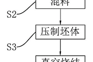 用于機(jī)床導(dǎo)軌的金屬陶瓷及其制備工藝