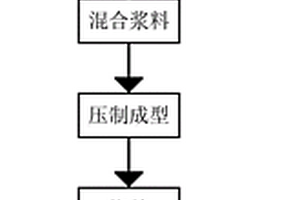 粉末冶金法制備醫(yī)用可降解開孔泡沫鋅的方法