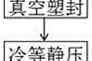 耐磨、耐腐蝕Ti（C，N）金屬陶瓷材料及制備方法