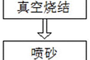 新型釹鐵硼加工方法